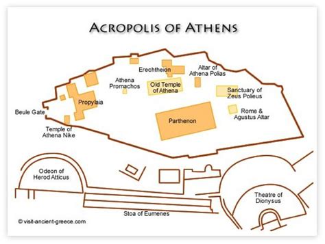 Athenian Acropolis - The Must See in all of Europe