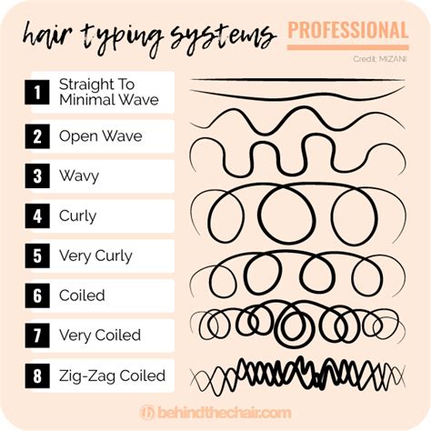 Texture Breakdown: Understanding Your Client’s Curl Pattern - Behindthechair.com