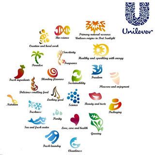 (PDF) Marketing Strategy and Sustainable Plan of Unilever