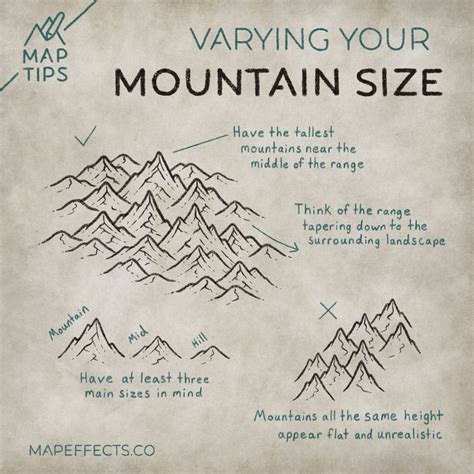 How to draw ridge line mountains on your fantasy maps – Artofit