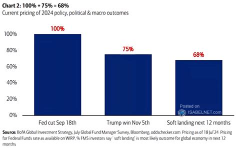 Market – Current Pricing of Policy, Political and Macro Outcomes ...