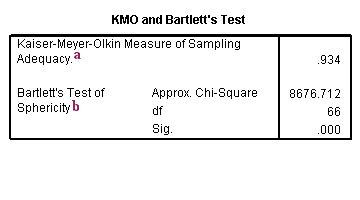 Factor Analysis | SPSS Annotated Output