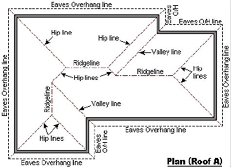 Roofing - Plan View Drawings | Endo Truss