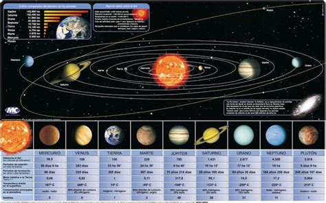 Comparative Diameter Chart of Planets in the Solar System