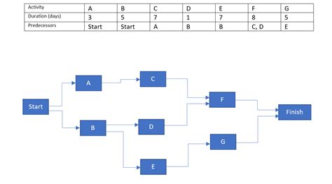 Project Scheduling Techniques in Project Management - ChemEnggHelp