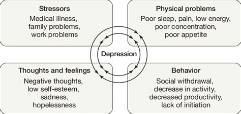 [DIAGRAM] Great Depression Diagram - MYDIAGRAM.ONLINE