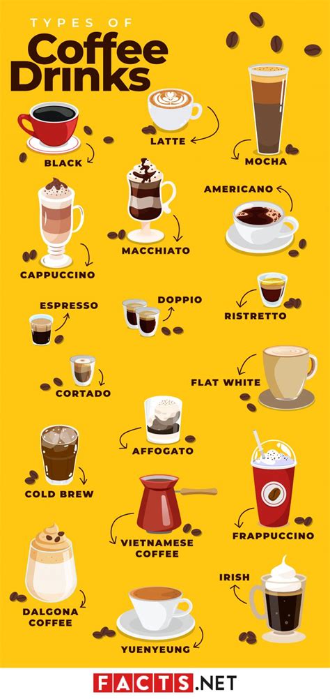 Ultimate List Of ALL Types Of Coffee Beans, Drinks And Makers | Facts.net