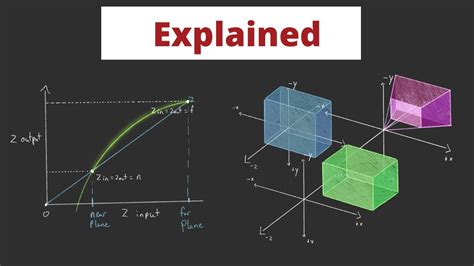 The Math behind (most) 3D games - Perspective Projection - YouTube