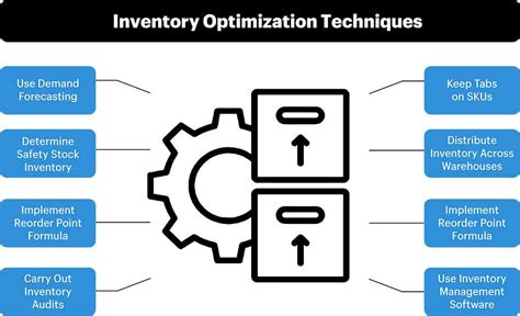 Mastering Inventory Optimization for eCommerce - AMZ Prep