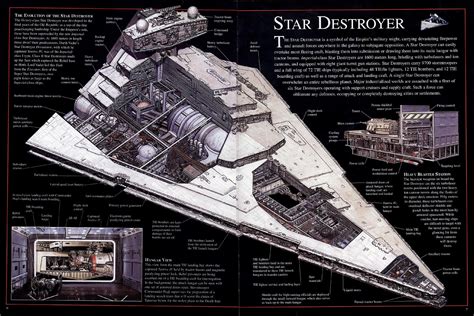 Imperial Star Destroyer Deck Plans | My XXX Hot Girl