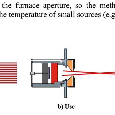 The irradiance method. | Download Scientific Diagram