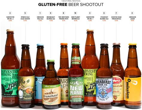 Best Gluten Free Beer Brands List (2023 Updated!), 50% OFF