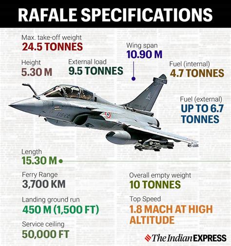 Rafale in India LIVE News updates: Dassault Rafale Fighter Jet in India ...