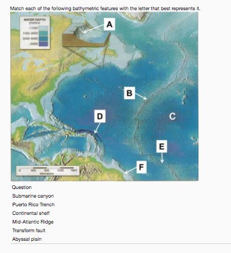 Solved Match each of the following bathymetric features with | Chegg.com