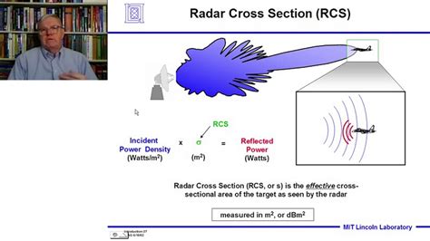 Introduction to Radar Systems – Lecture 1 – Introduction; Part 3 - YouTube