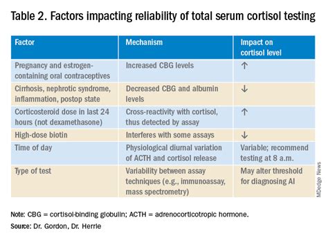 Cortisol Adrenal Hormone Test | informacionpublica.svet.gob.gt