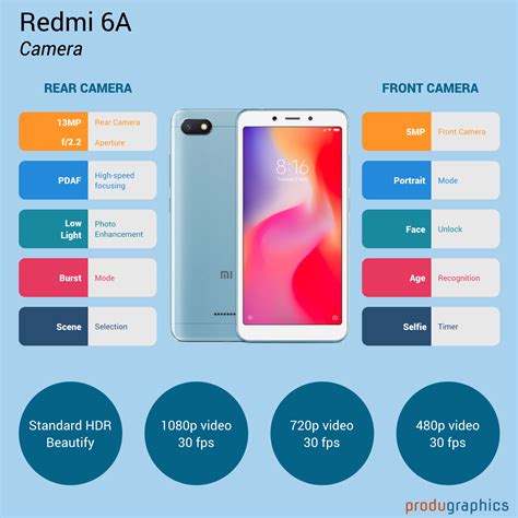 Redmi 6A - Camera