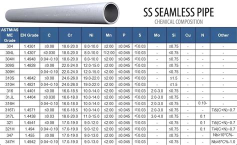 stainless steel pipe price per foot Archives | Leading Indian ...