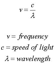 i want to know what is the nature of light - Science - Light - Reflection and Refraction ...