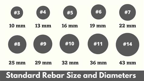 Rebar Sizes