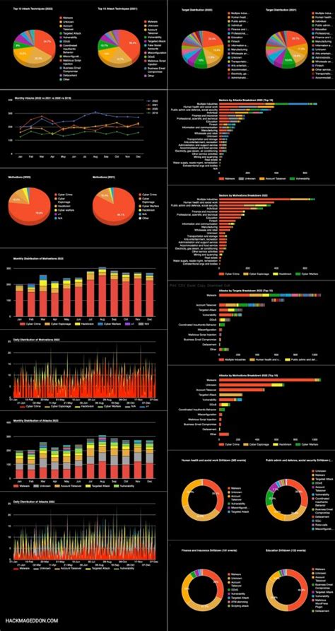 Q1 2023 Cyber Attacks Statistics – HACKMAGEDDON