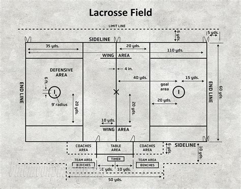 Lacrosse Field Diagram, Lacrosse Decor, Lacrosse Patent Print, Lacrosse Wall Art Gift, Lacrosse ...