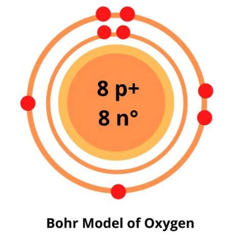 Oxygen Bohr Model (Diagram, Steps To Draw) - Techiescientist