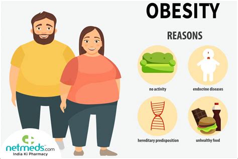Obesity: Causes, Symptoms and Treatment