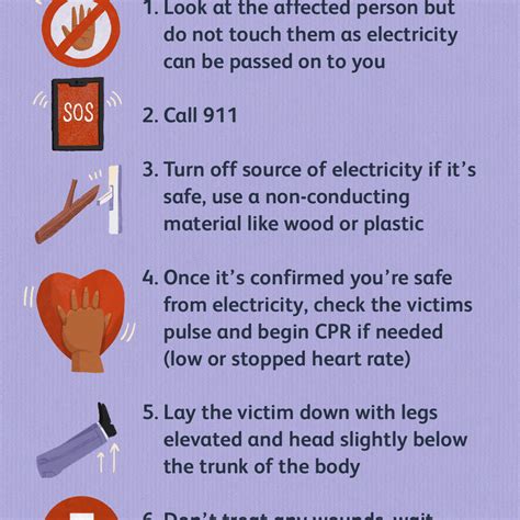 How To Deal With Electrocution - Lordengineer13