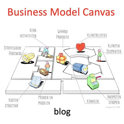 Business Model Canvas | Succes for you | succesvol ondernemen | het verschil maken