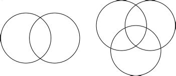 Venn Diagram -- from Wolfram MathWorld