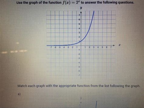 Solved Use the graph of the function f(x)=2x to answer the | Chegg.com