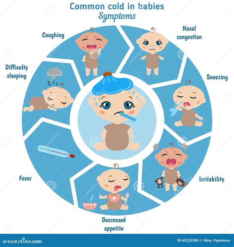 Common Cold in Babies Symptoms Stock Vector - Illustration of patient ...