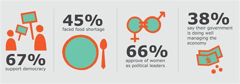 Data | Afrobarometer