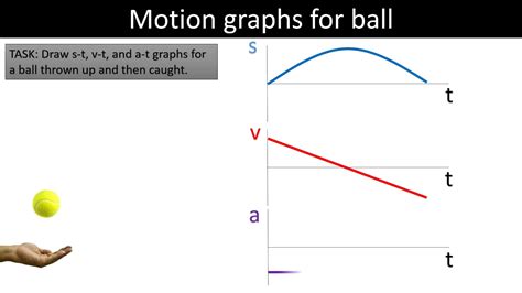 Motion graphs for ball - YouTube