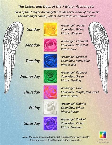 Archangels colors and days of the 7 major #archangels | Angels Among Us | Pinterest | Angel ...