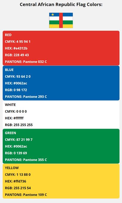 Central African Republic Flag Colors | HEX, RGB, CMYK, PANTONE COLOR CODES OF SPORTS TEAMS