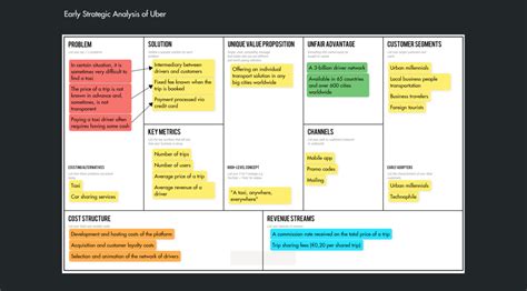 Lean Startup Canvas - Example - Draft.io