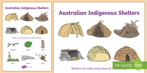 Aboriginal Australian Homes Poster - Aboriginal Shelters