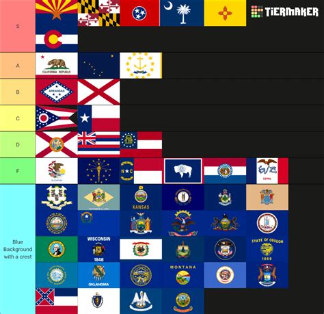 US state flags tier list : r/flags