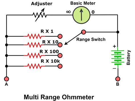 What is Ohmmeter? Circuit Diagram, Types and Applications