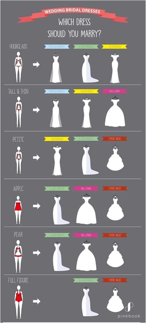 Wedding Dress Styles For Body Types | Pink Book Weddings