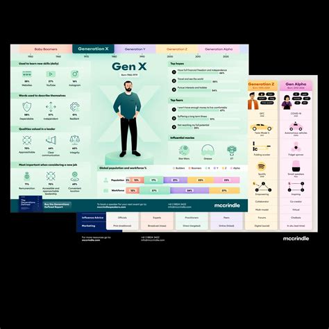 Generation X infographic - McCrindle