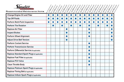 Toyota car maintenance chart