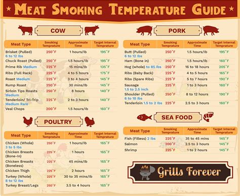 How to Use an Electric Smoker: A Step by Step Guide | Grills Forever | Smoker cooking times ...