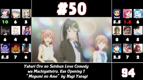 Top 50 Anime Openings of 2020 (Party Ranking) - YouTube