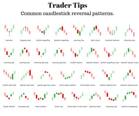 Forex Candlestick Patterns – Fast Scalping Forex Hedge Fund