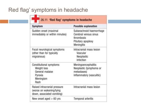 Headache