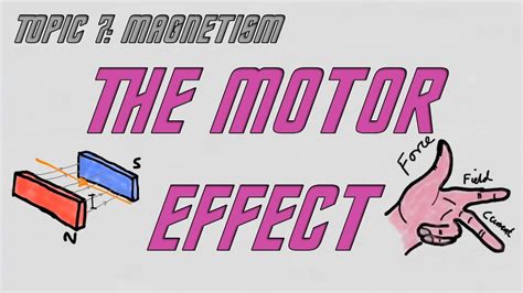 AQA GCSE Physics (9-1): The Motor Effect. - YouTube