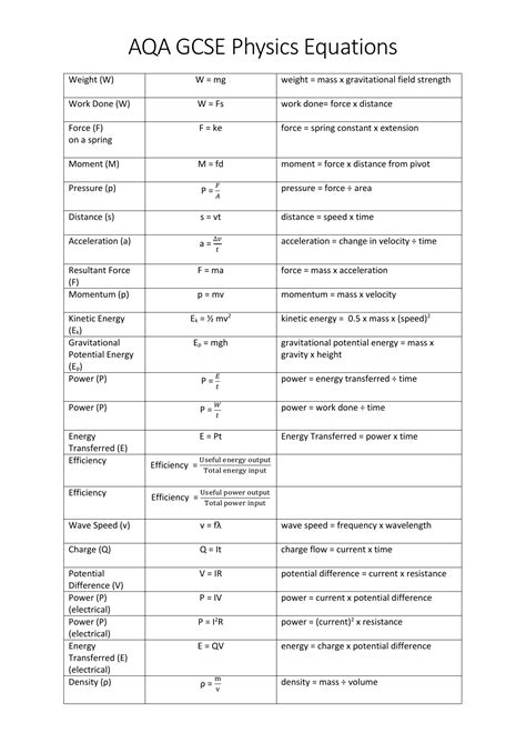 Gcse Physics Equation Sheet Images Hsfc Physics Formula Sheet ...